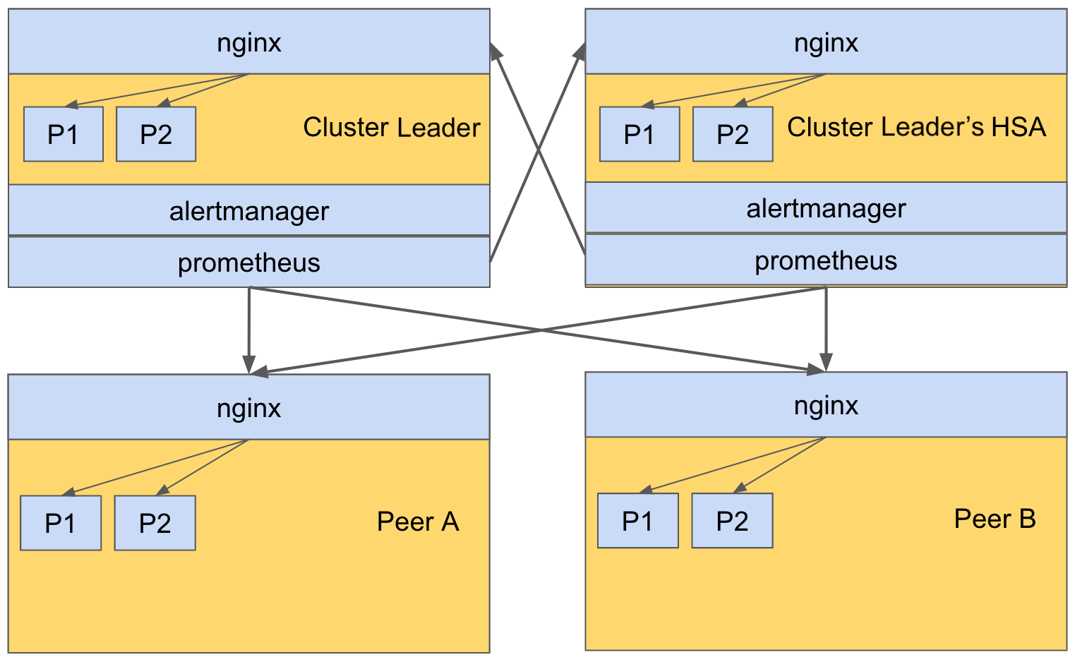 images/download/attachments/174604117/prometheusDeployment-version-1-modificationdate-1707109675956-api-v2.png