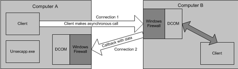 images/download/attachments/3836495/wmidiagram-version-1-modificationdate-1401887845639-api-v2.png